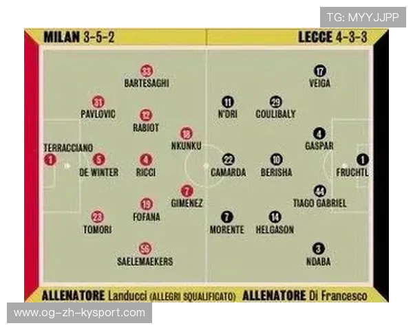 AC米兰1-0胜罗马（迈尼昂最高分，福法纳最低分），ac米兰对罗马的比赛结果